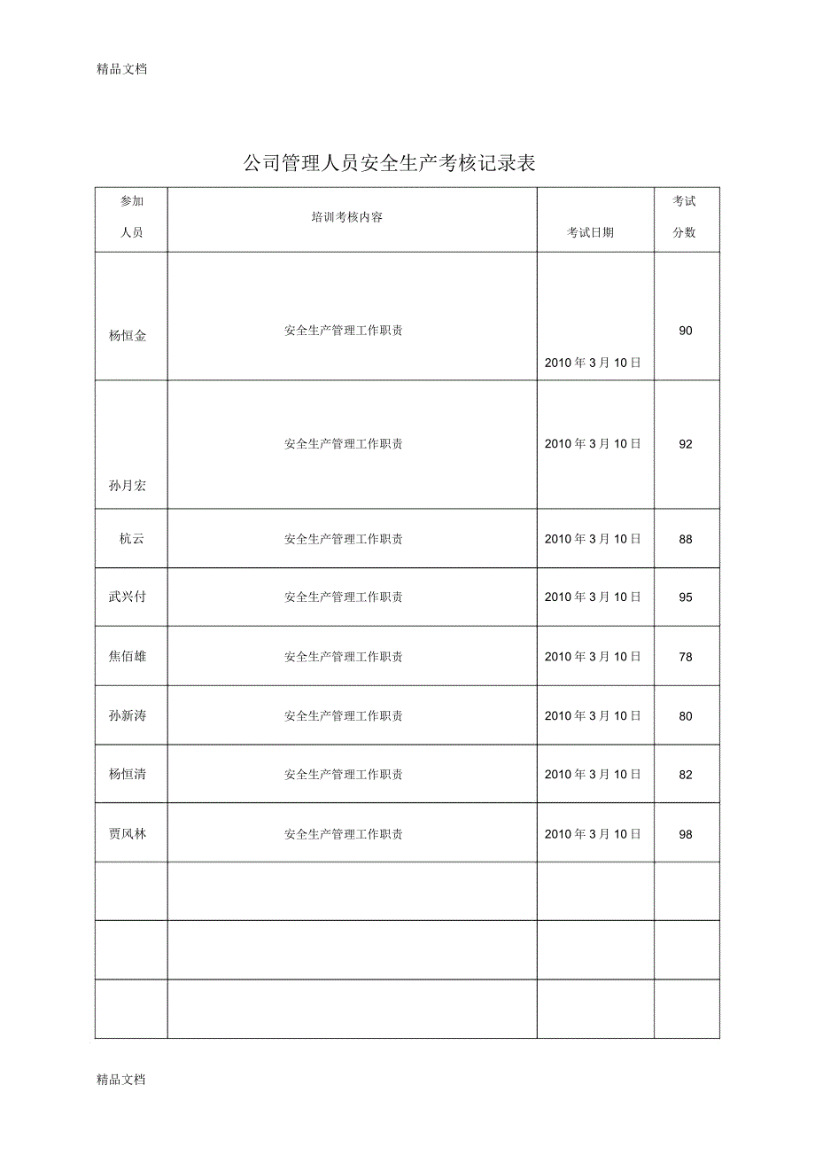 公司管理人员安全生产考核记录表资料讲解_5863_第1页