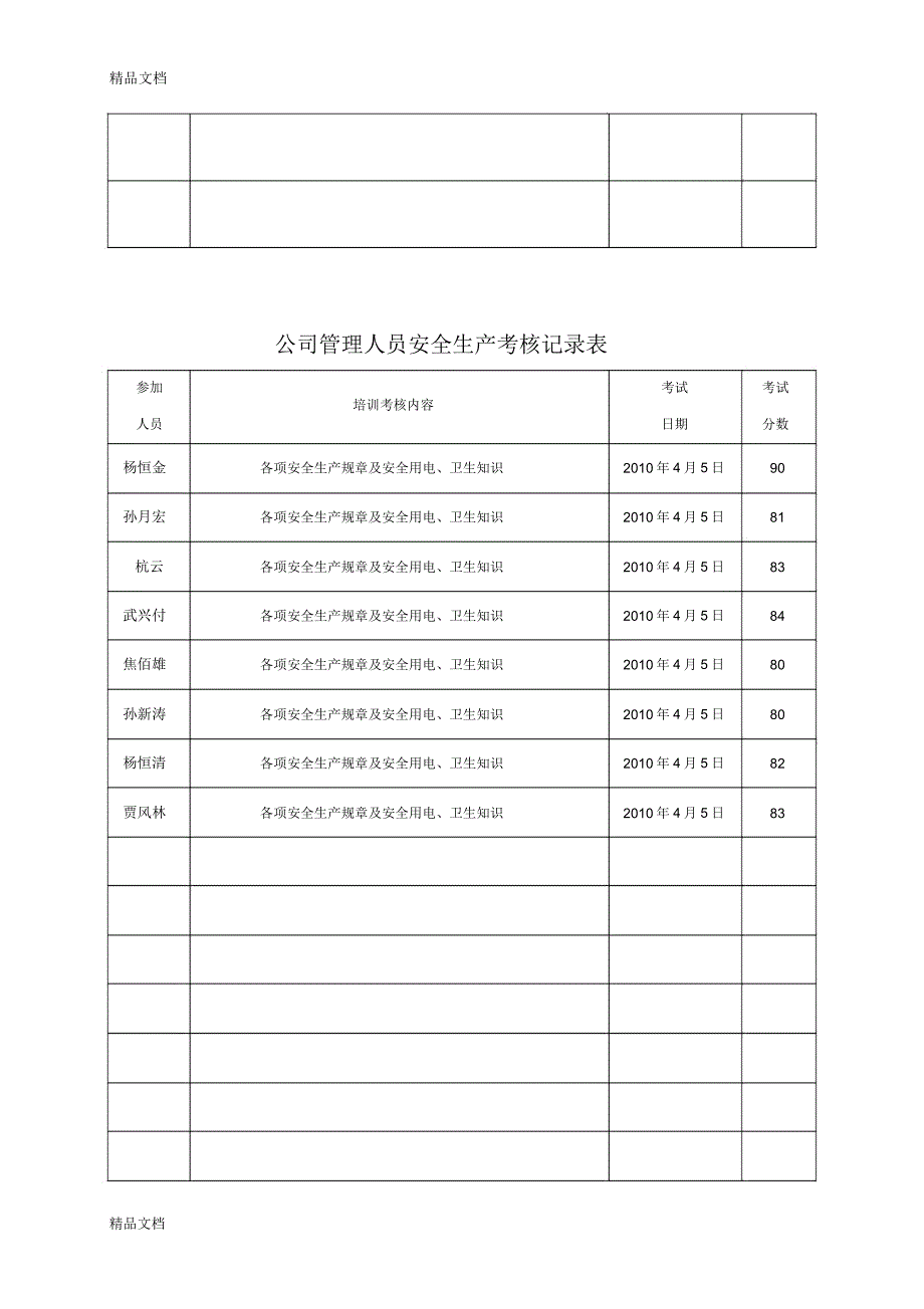 公司管理人员安全生产考核记录表资料讲解_5863_第2页