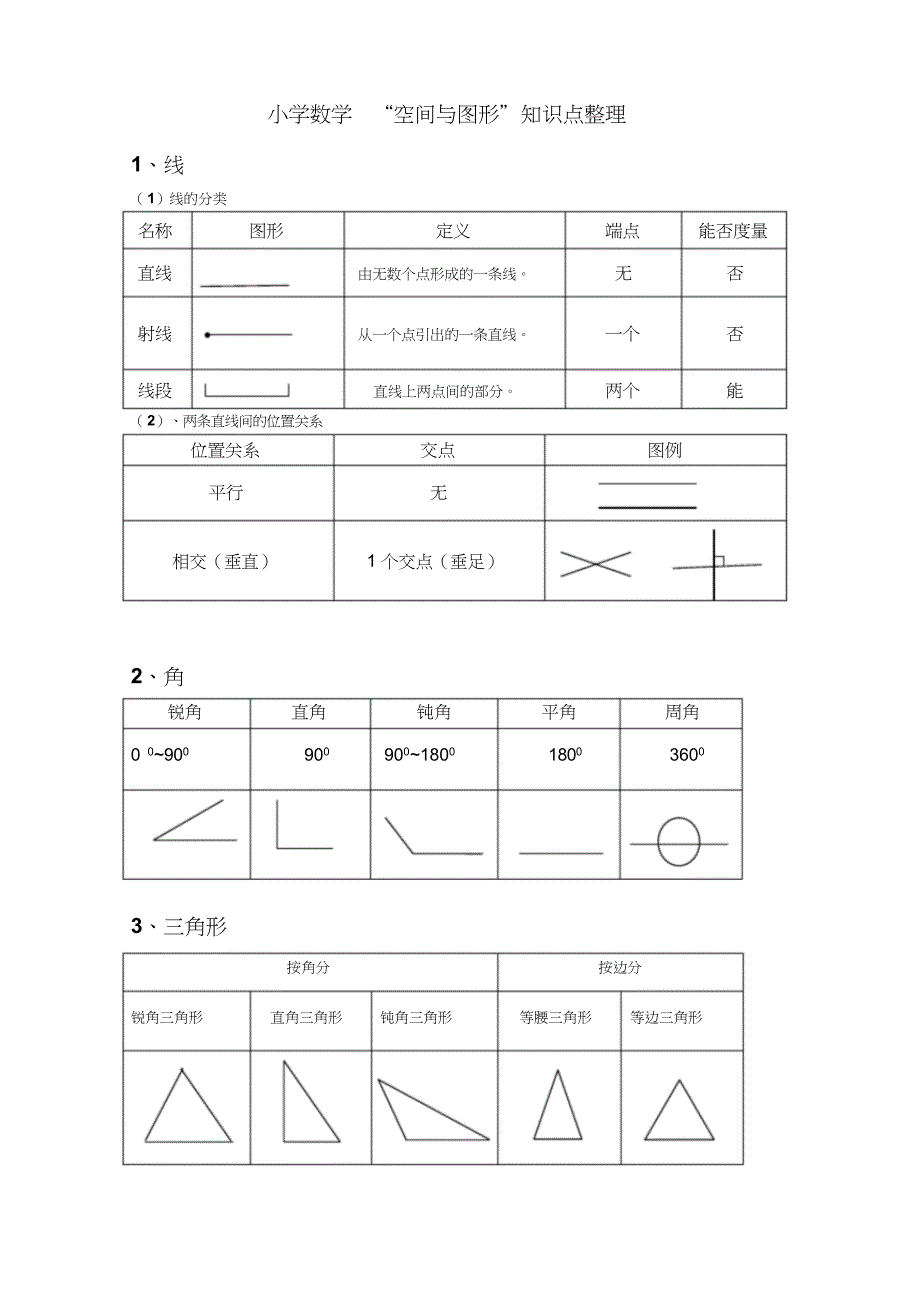 小学数学空间与图形总复习知识点整理(DOC 4页)_第1页