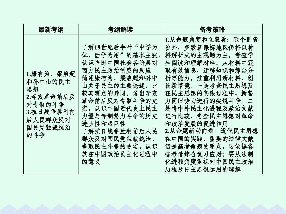 高考历史 第十七单元 近代社会的民主思想与实践 第36讲 近代中国的政治民主化进程_第2页