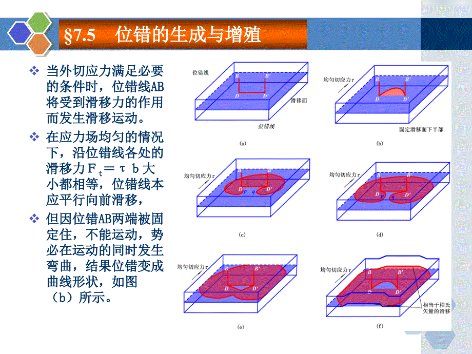 位错的生成与增殖分析课件_第4页