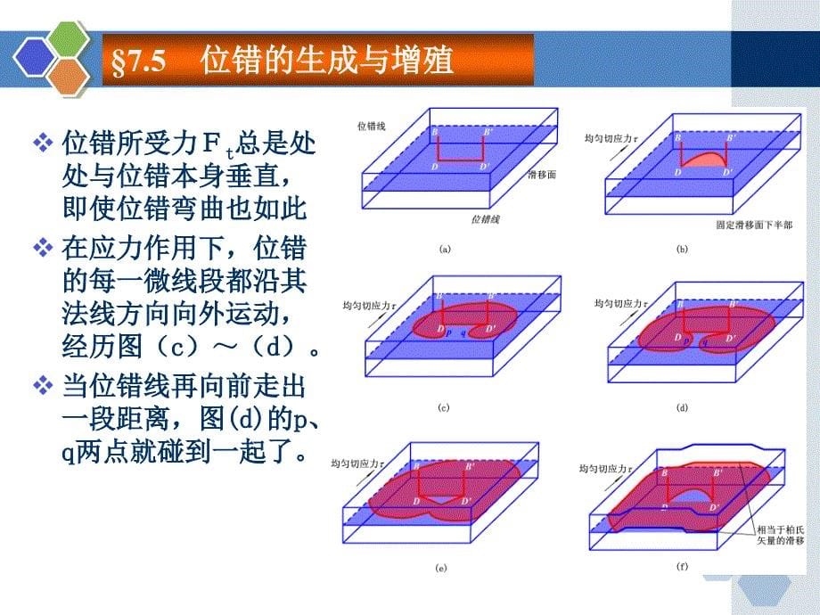 位错的生成与增殖分析课件_第5页