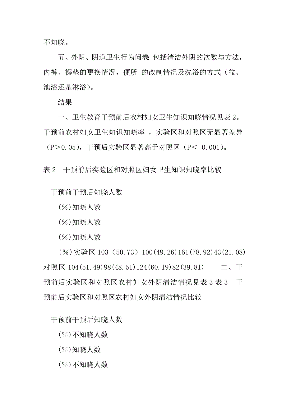 农村妇女健康教育与农村妇女外阴、阴道卫生知识行为及干预.doc_第4页