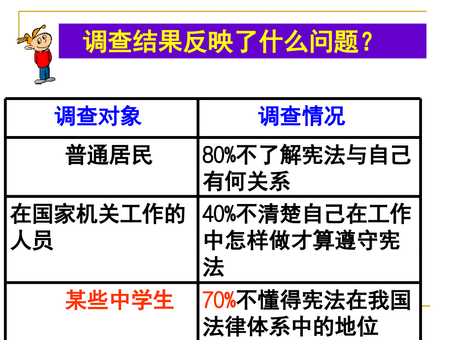 宪法是国家的根本大法_第2页