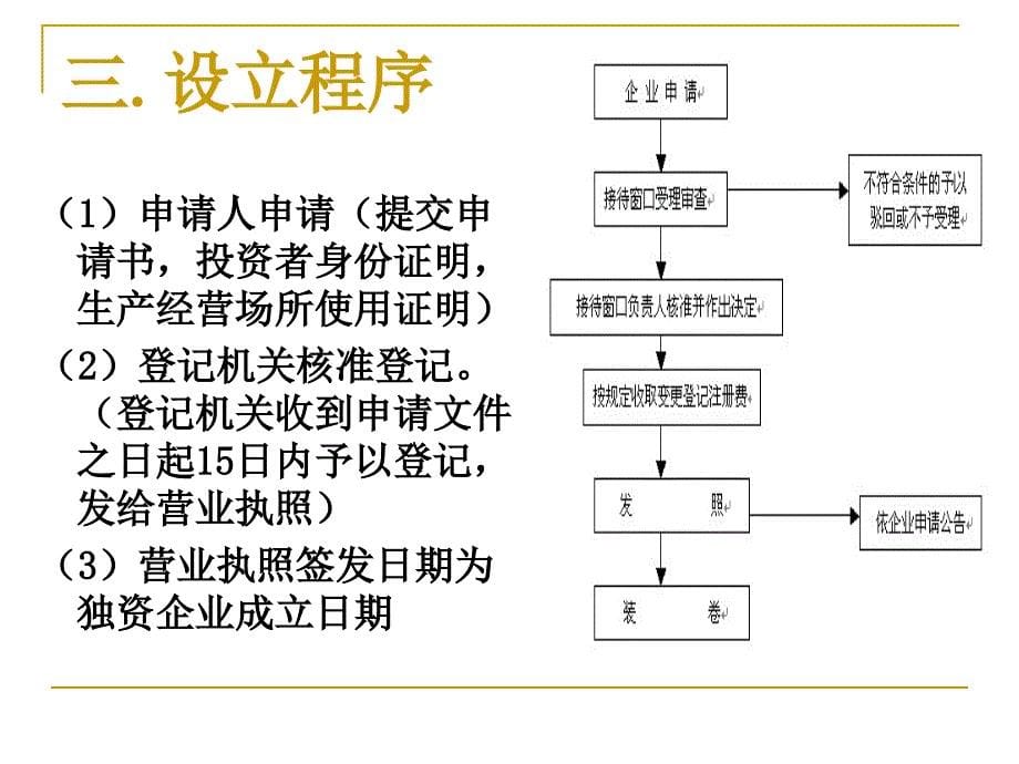 商业主体的设立_第5页