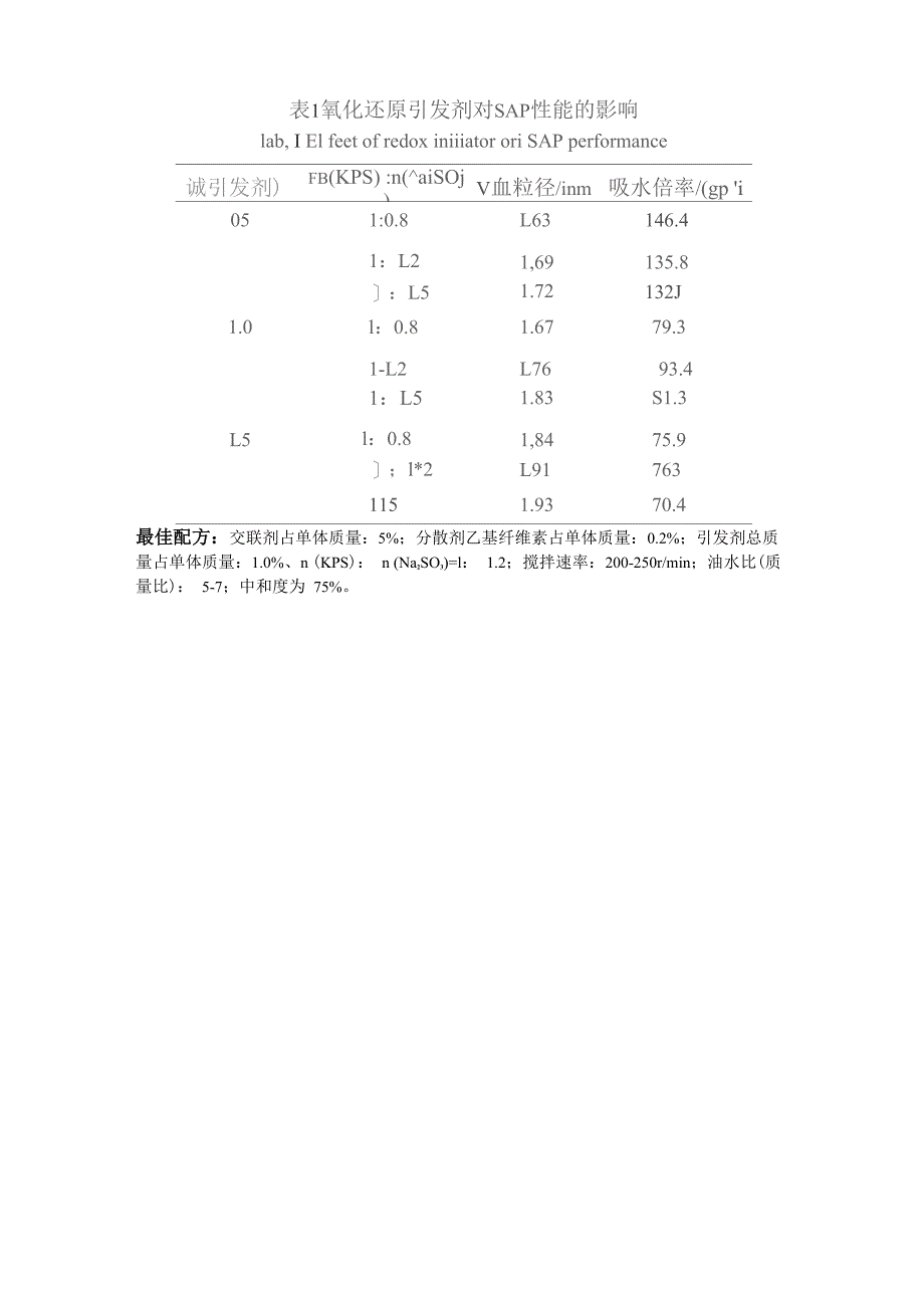 毫米级吸水树脂_第4页