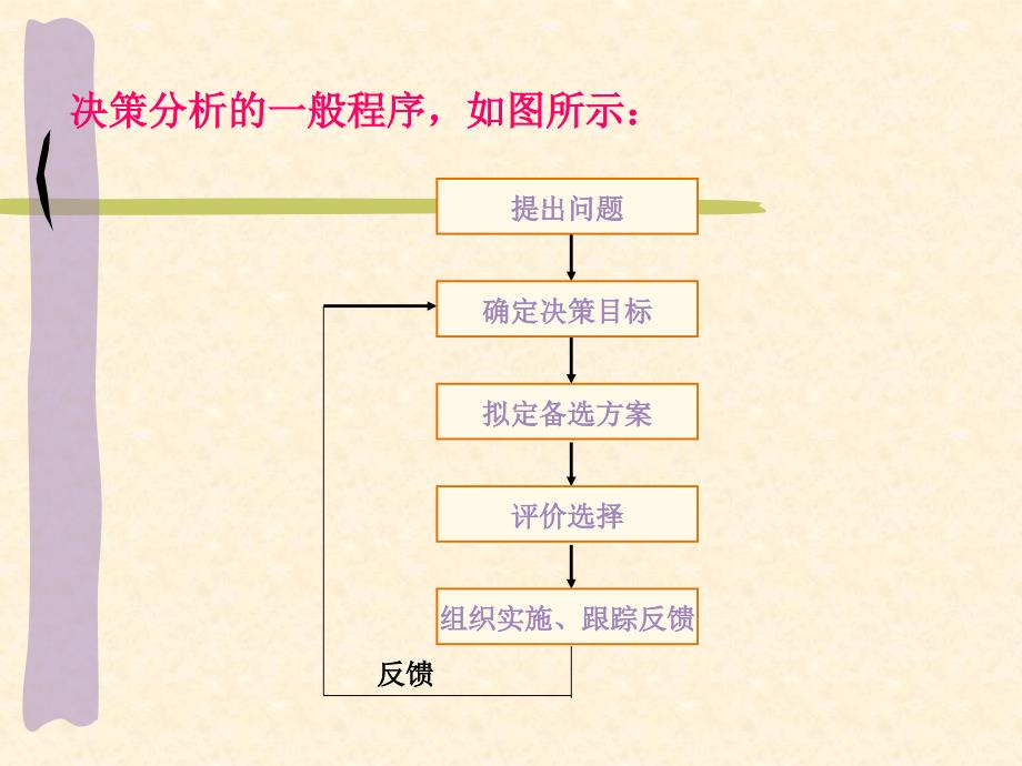 《短期经营决策》PPT课件_第3页