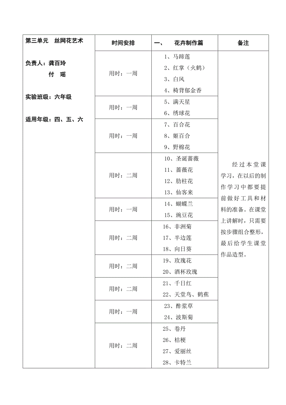 农村小学手工制作校本教材的研究课题实施方案_第2页