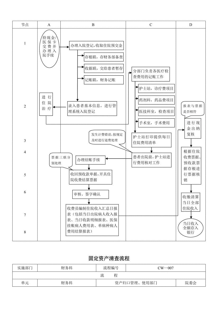 民营医院财务管理流程试卷教案.doc_第5页