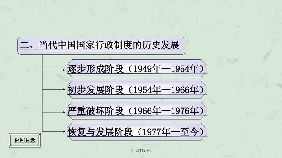 行政制度有课件_第4页