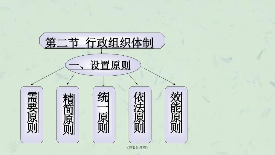 行政制度有课件_第5页