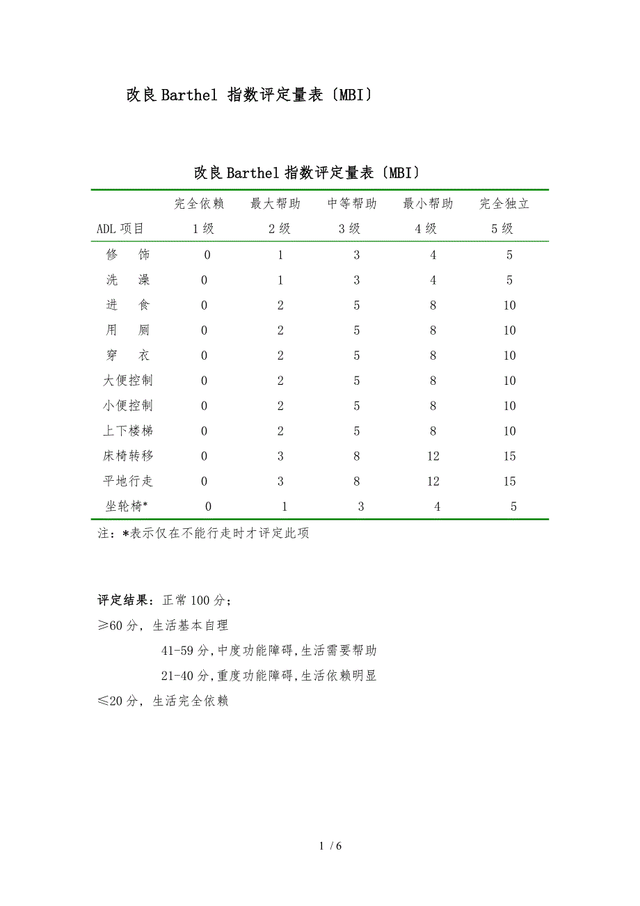 改良Bathel指数评分标准_第1页