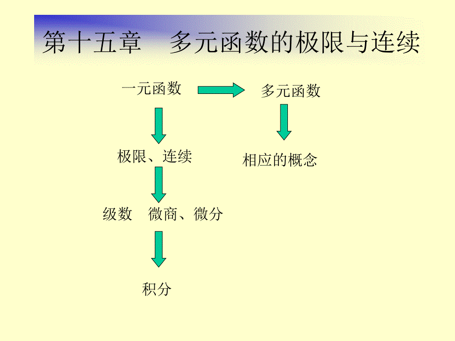 数学分析第十五章课件多元函数的极限与连续性_第1页