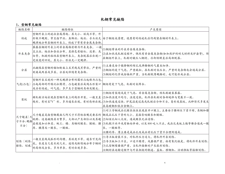 轧钢常见缺陷_第1页