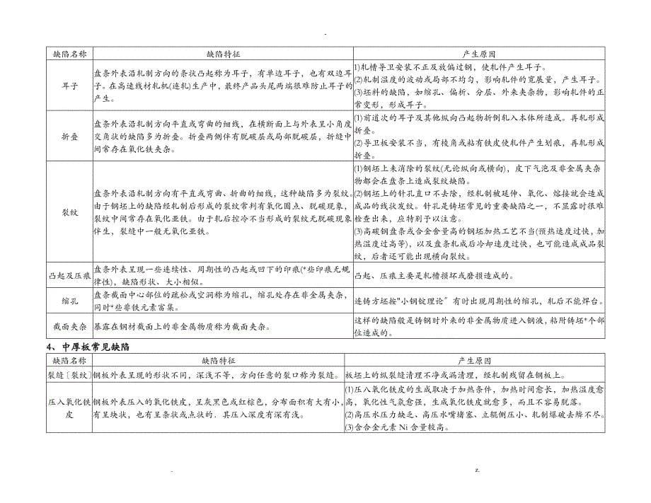 轧钢常见缺陷_第5页