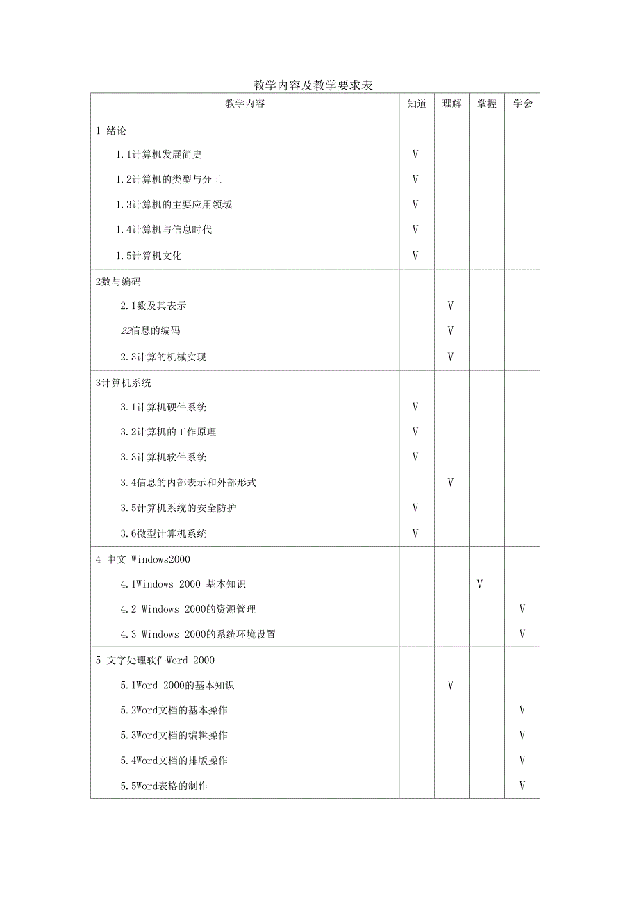 《计算机文化基础》教学大纲_第2页