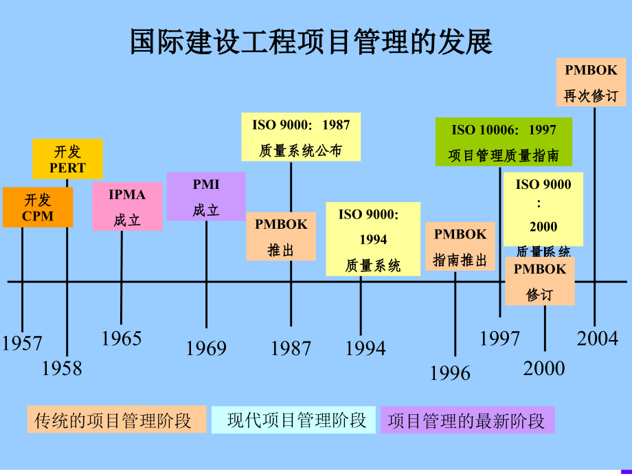 二级建造师培训建设工程项目管理理论与实务_第4页