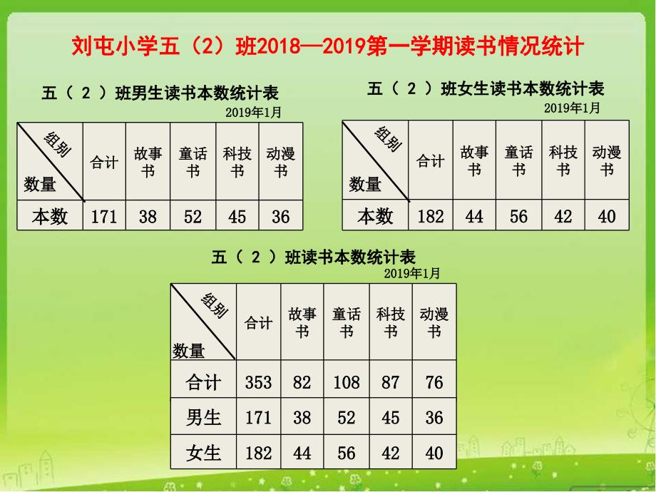 五年级上册数学课件9.4统计天地丨苏教版共14张PPT_第3页