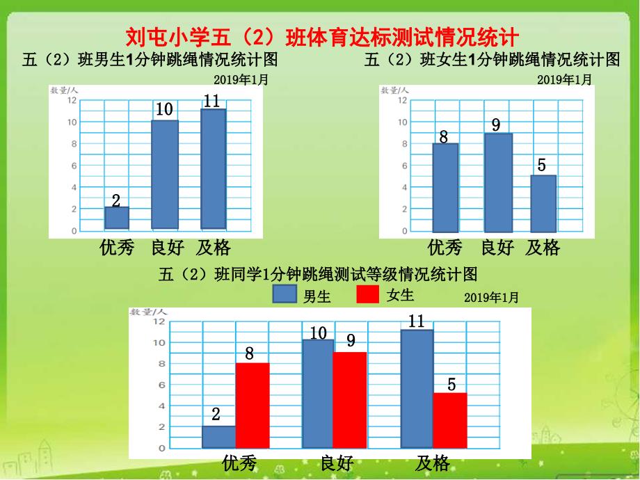 五年级上册数学课件9.4统计天地丨苏教版共14张PPT_第4页