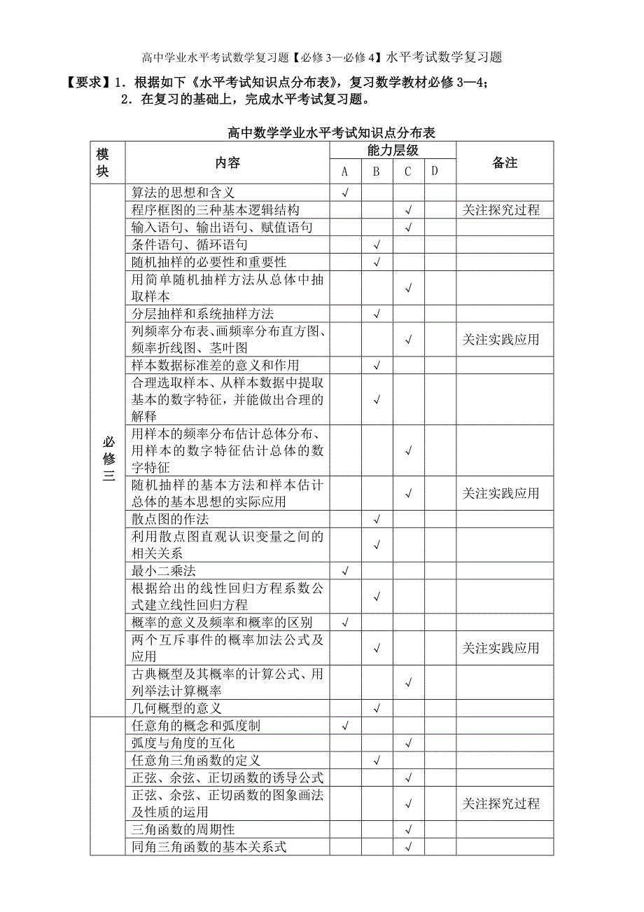 高中学业水平考试数学复习题及答案【必修必修3】_第1页