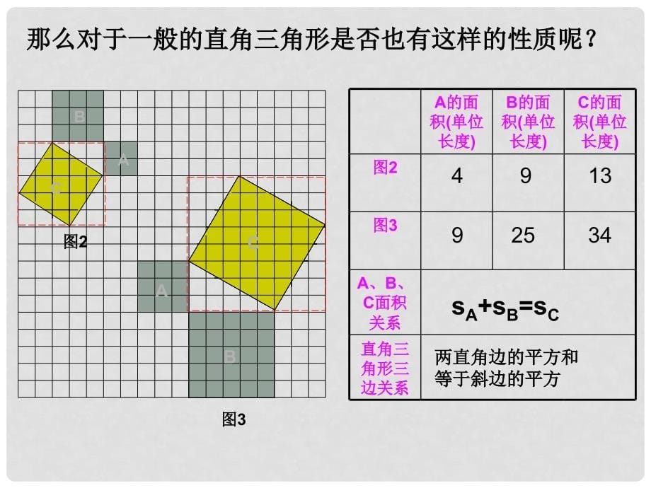 河北省邢台市临西一中八年级数学下册《勾股定理》课件3 新人教版_第5页