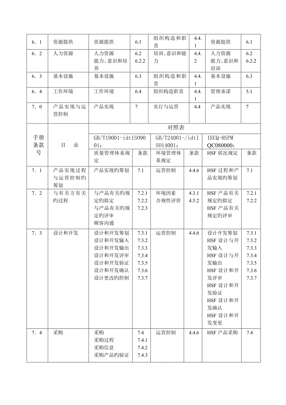 质量标准手册环境标准手册二合一管理标准手册_第4页