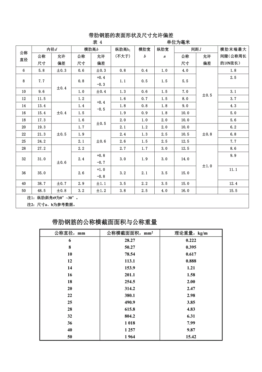 钢筋的重量外观尺寸允许偏差_第1页