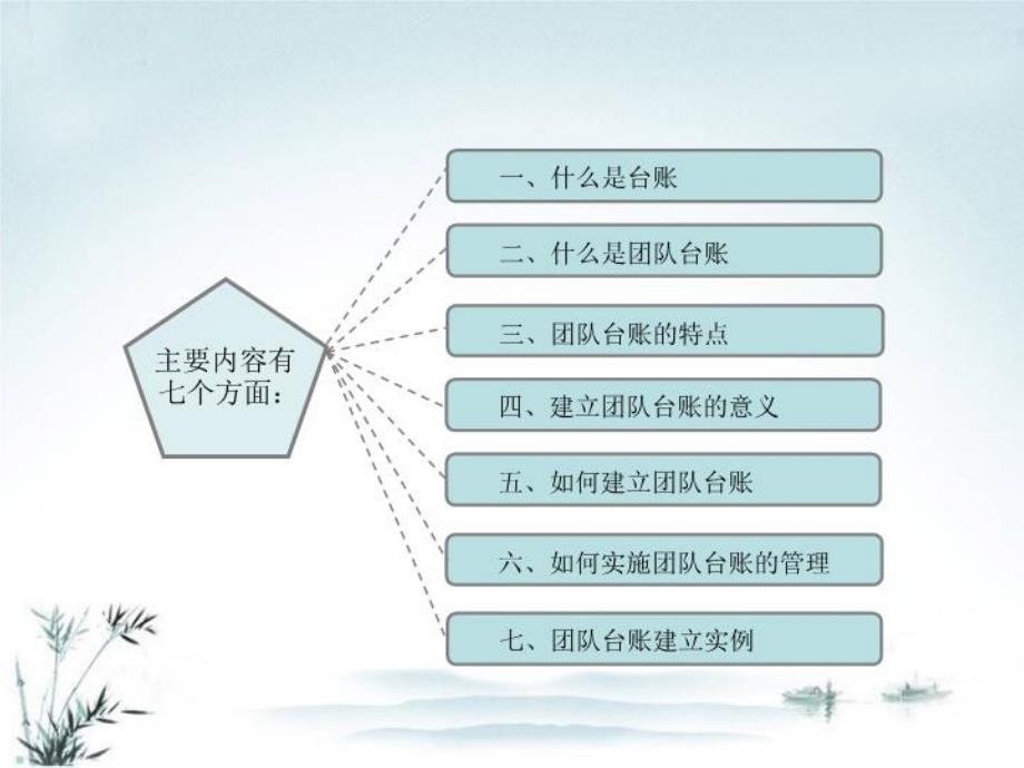 最新团队台账的建立与ppt课件_第3页