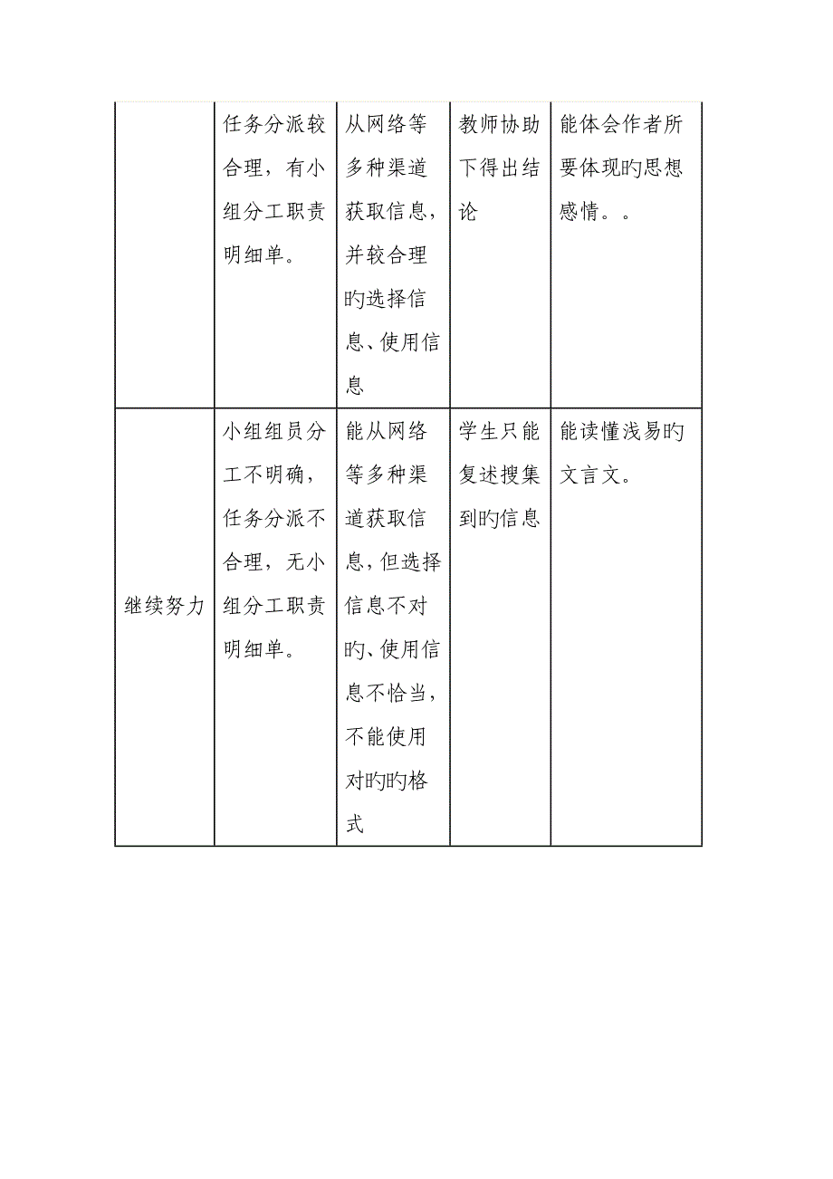 伤仲永探究型教学设计方案.doc_第4页