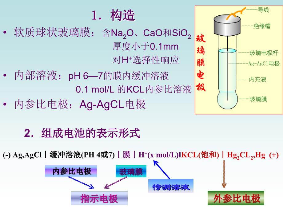 《电位和永停》PPT课件_第4页