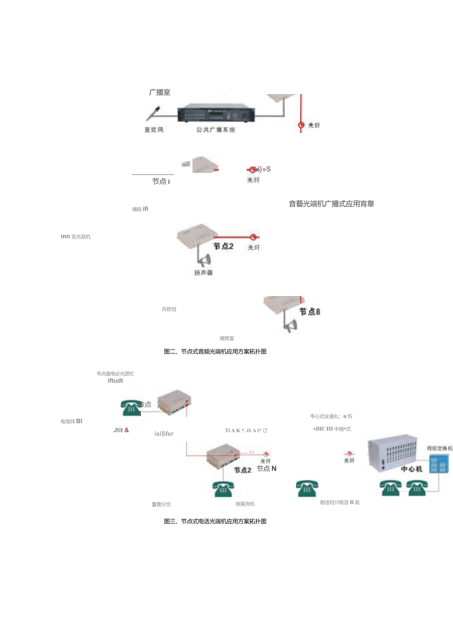 节点式PDH光端机应用方案拓扑图_第2页