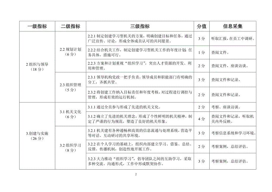 学习型机关评估指标体系_第2页