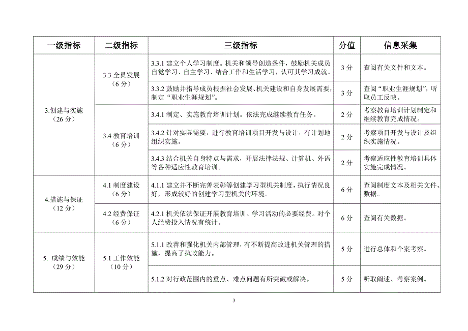 学习型机关评估指标体系_第3页