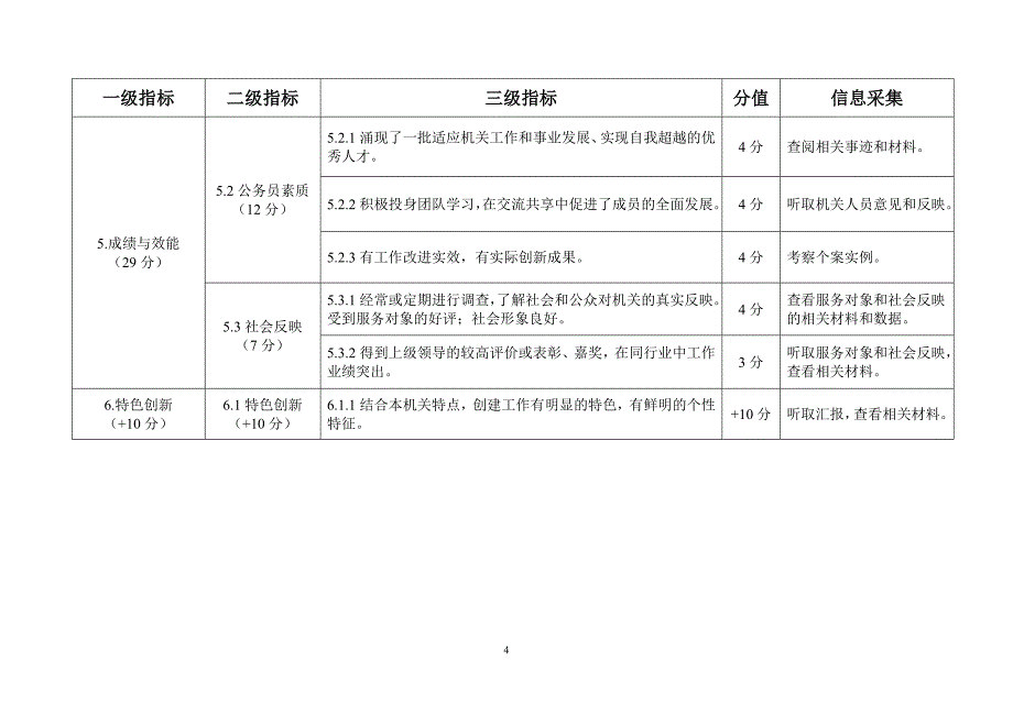 学习型机关评估指标体系_第4页