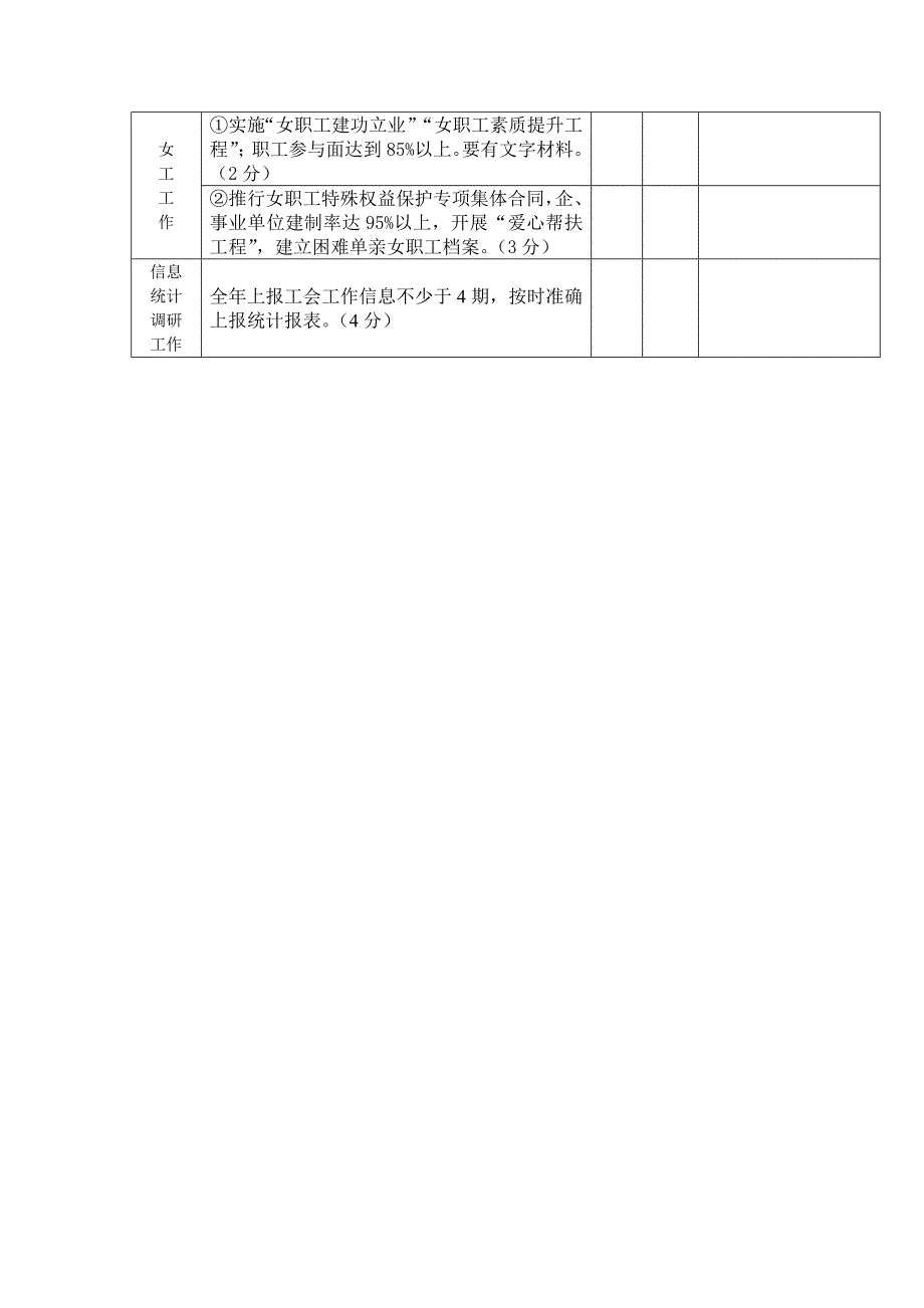 2013年工会工作考核细则_第3页