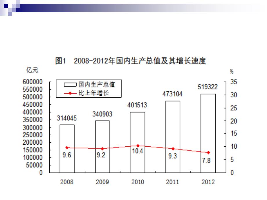 统计学基本概念_第2页