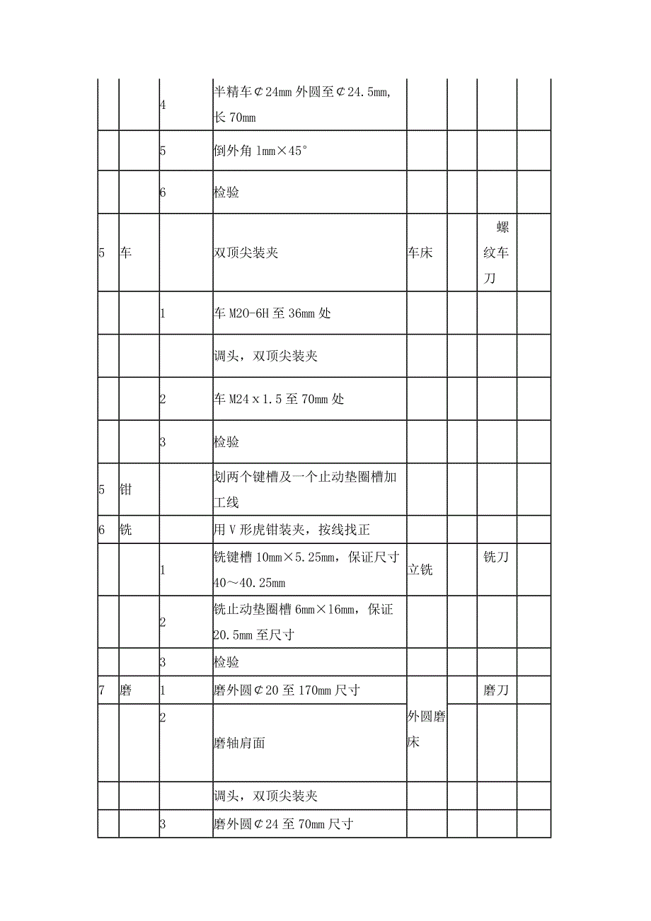 传动轴机械加工工艺卡_第3页