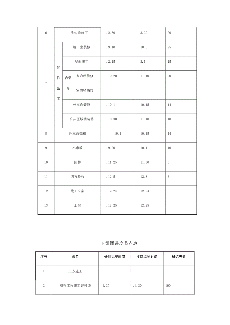 工程管理总结进度管理_第2页