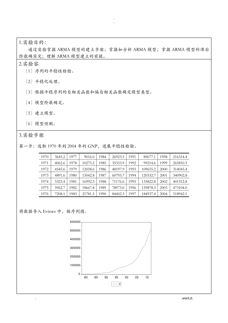 时间序列分析实验报告_第2页