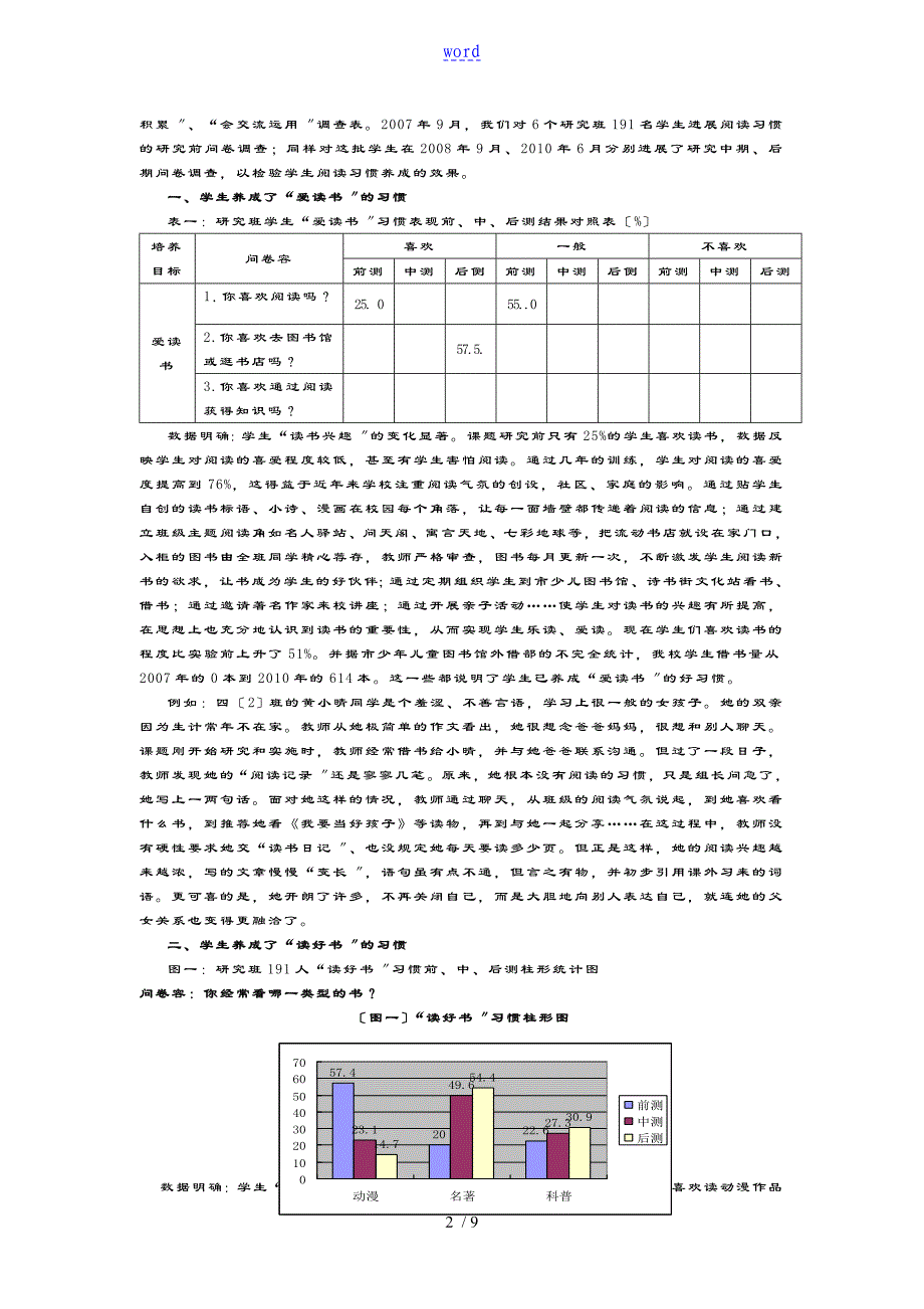 小学生教育良好阅读习惯地培养与研究结题资料报告材料_第2页