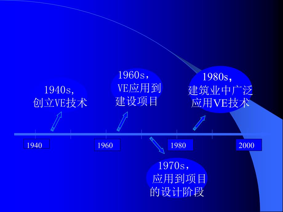 价值工程分析_第4页