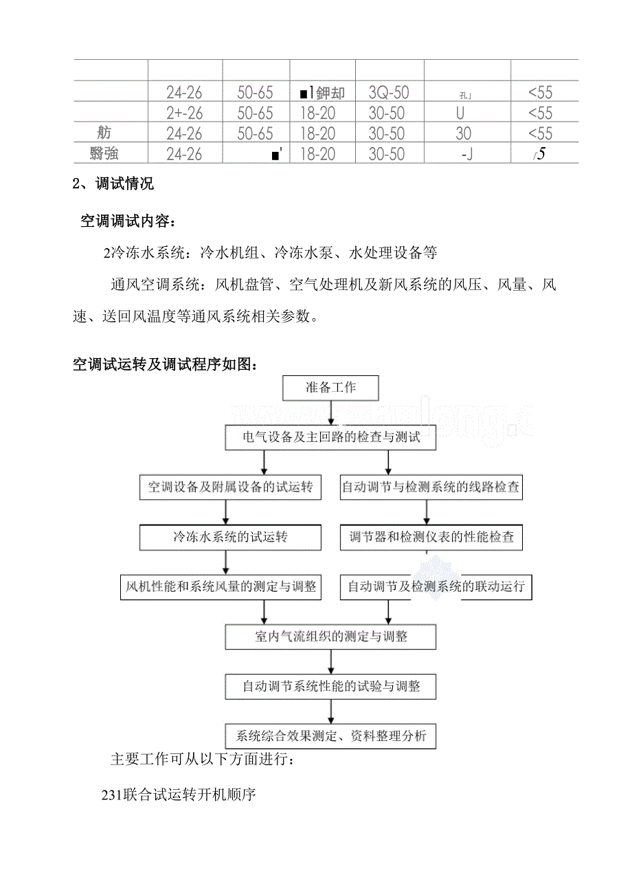 风冷热泵机组调试报告_第3页