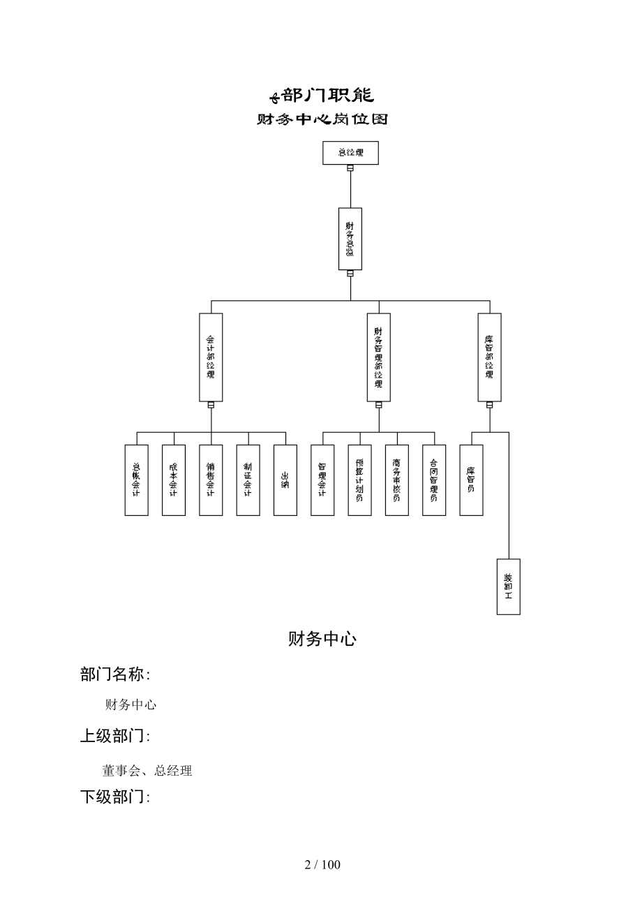 财务管理模式117页_第2页