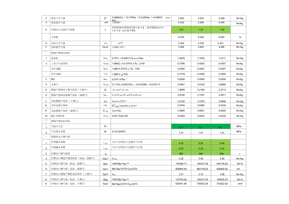 垃圾发电厂热量平衡质量平衡估算_第2页