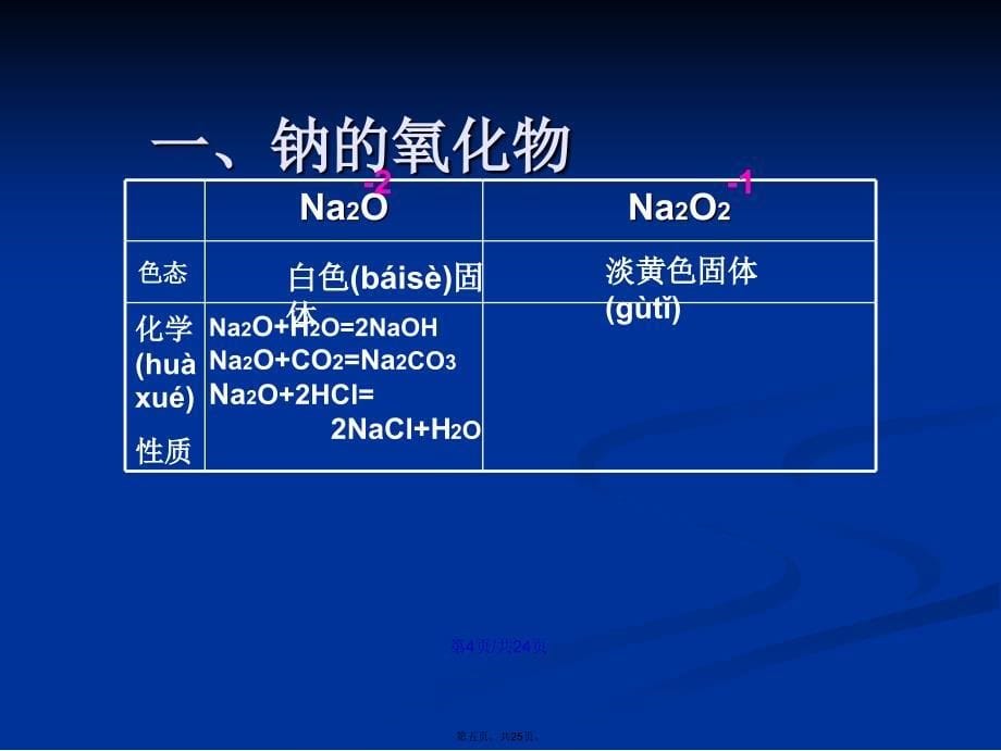 级钠的化合物定学习教案_第5页