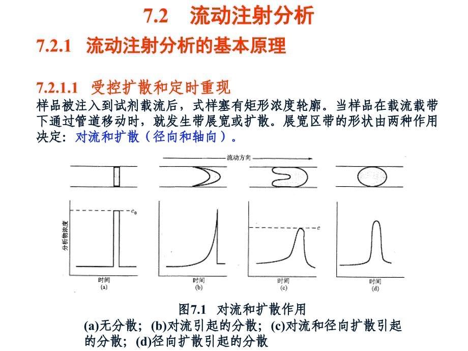 分析化学中分第七章自动分析技术微型全分析系统_第5页