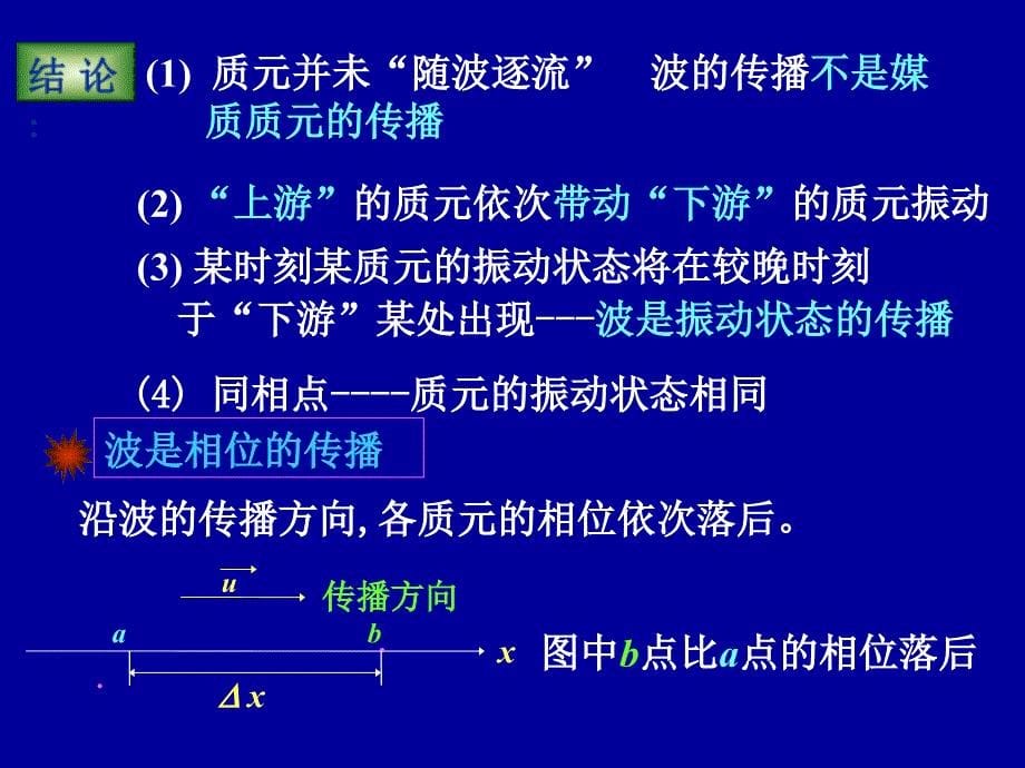 大物机械波ppt课件_第5页