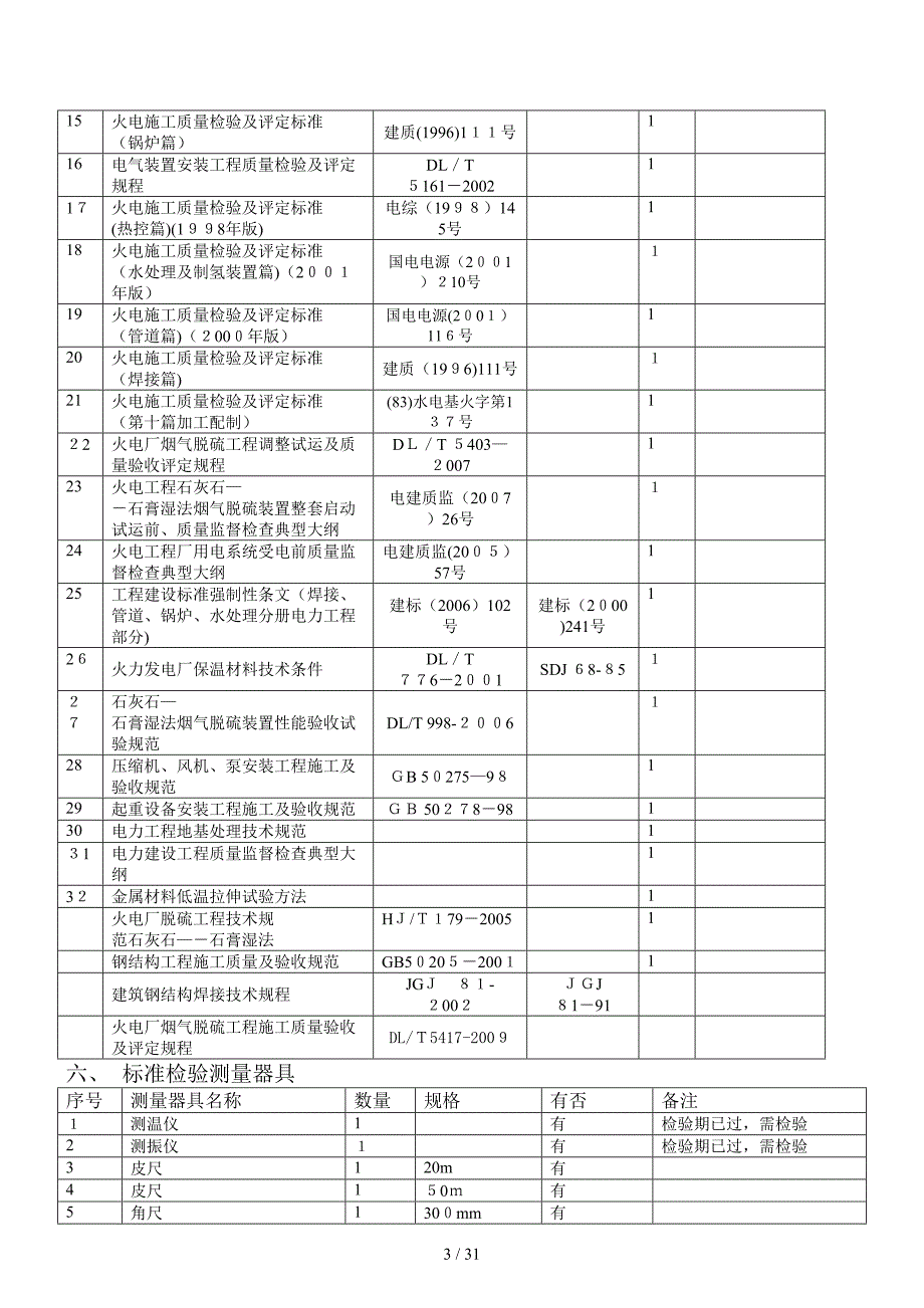 脱硫技改工程质量管理策划方案_第4页