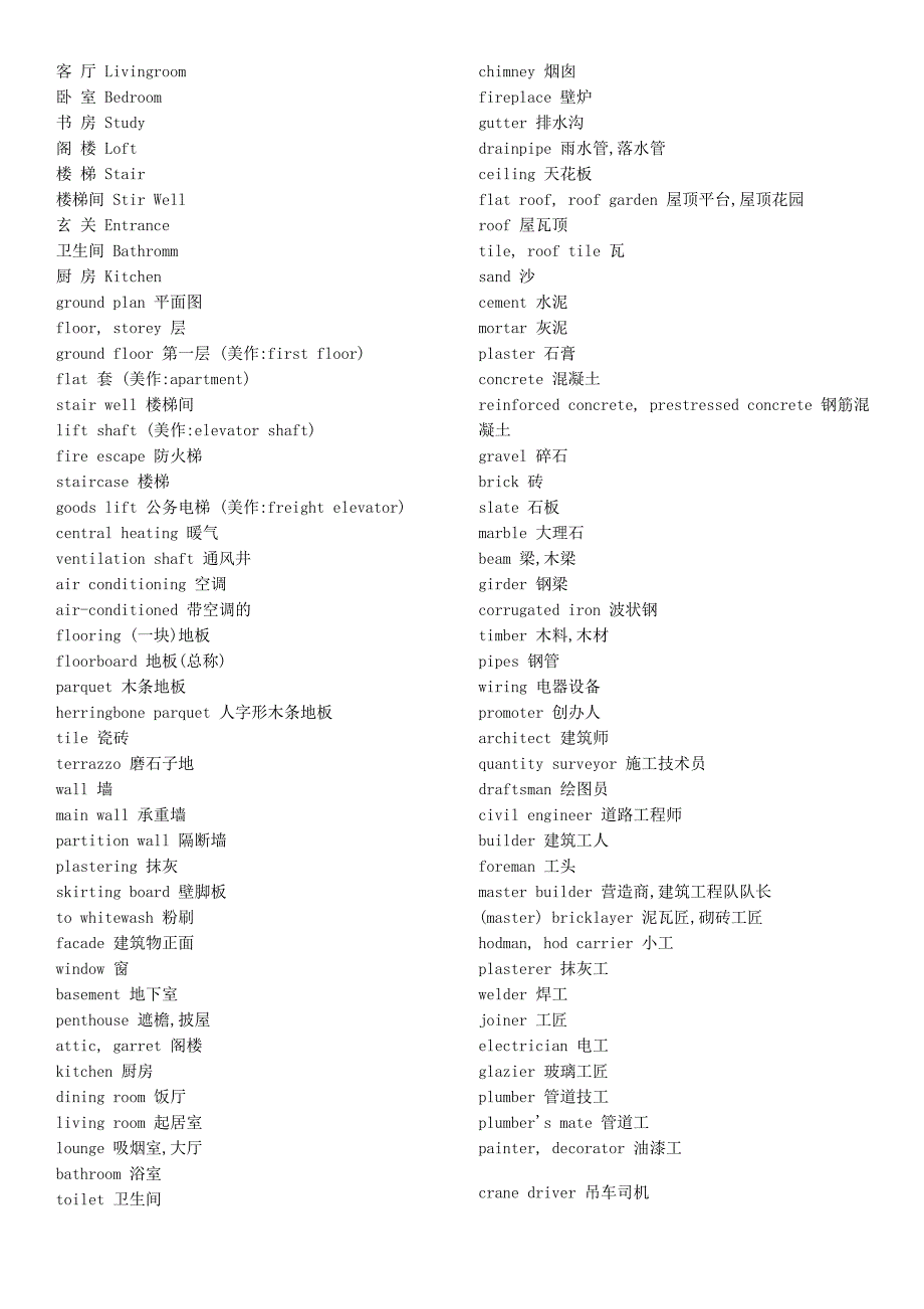 室内设计英语词汇中英文翻译_第1页