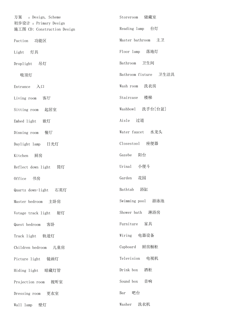 室内设计英语词汇中英文翻译_第2页